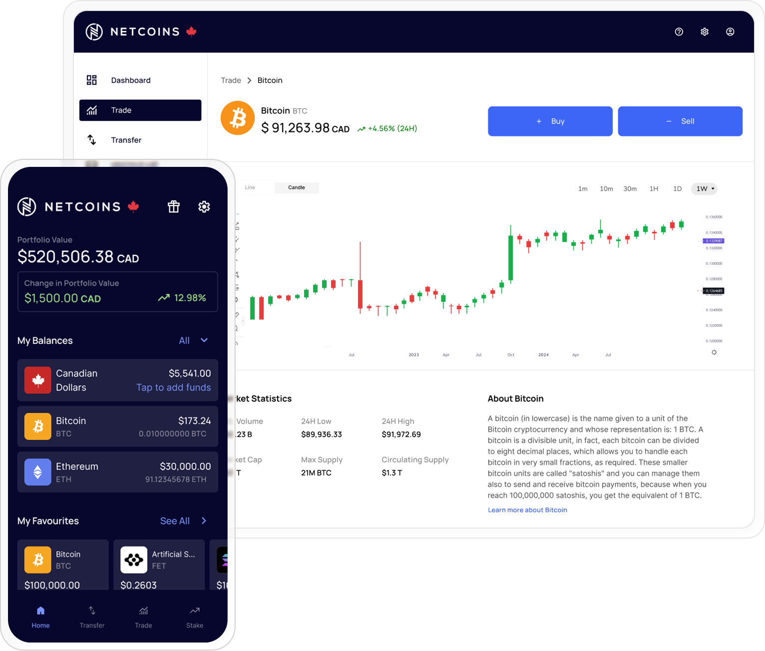 Netcoins app and web platform interface